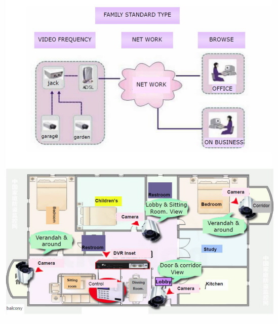 cctv ip configuration